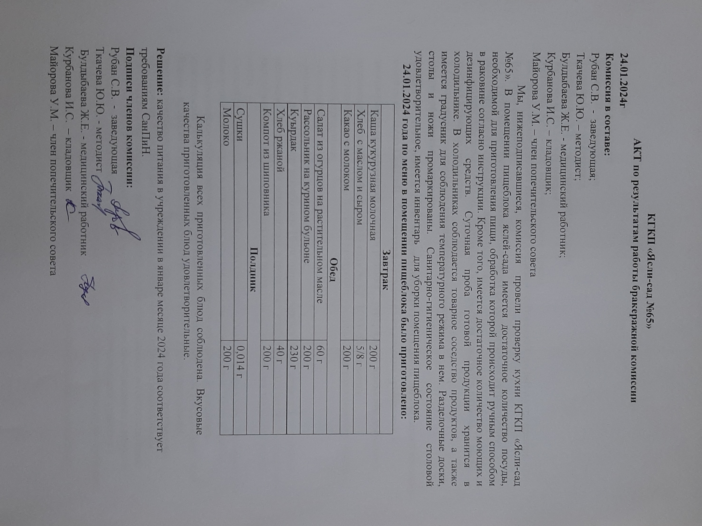 Акт по результатам работы бракеражной комиссии