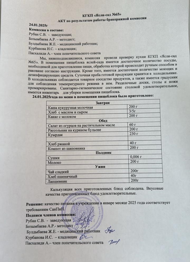Акт по результатам работы бракеражной комиссии