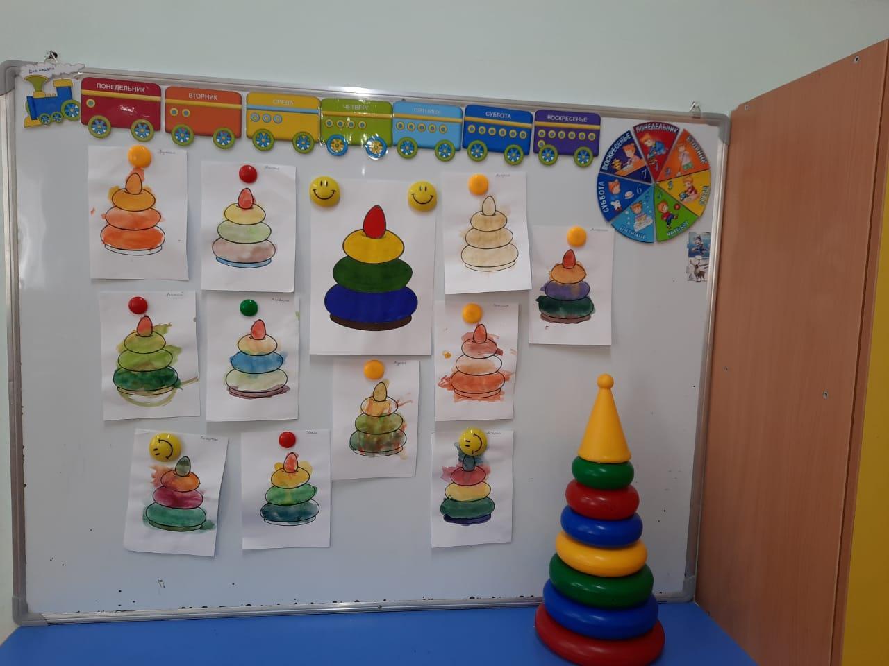 ОУД. Рисование. Средняя группа.