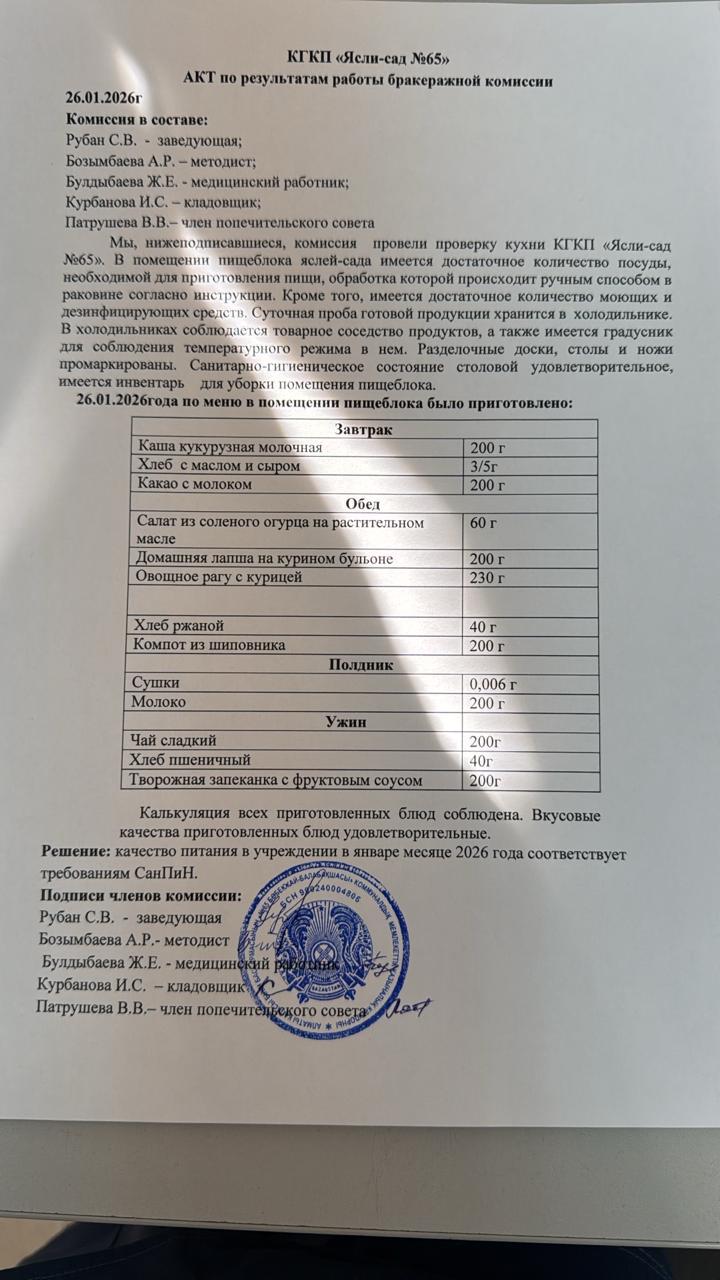 Акт по результатам  работы бракеражной комиссии