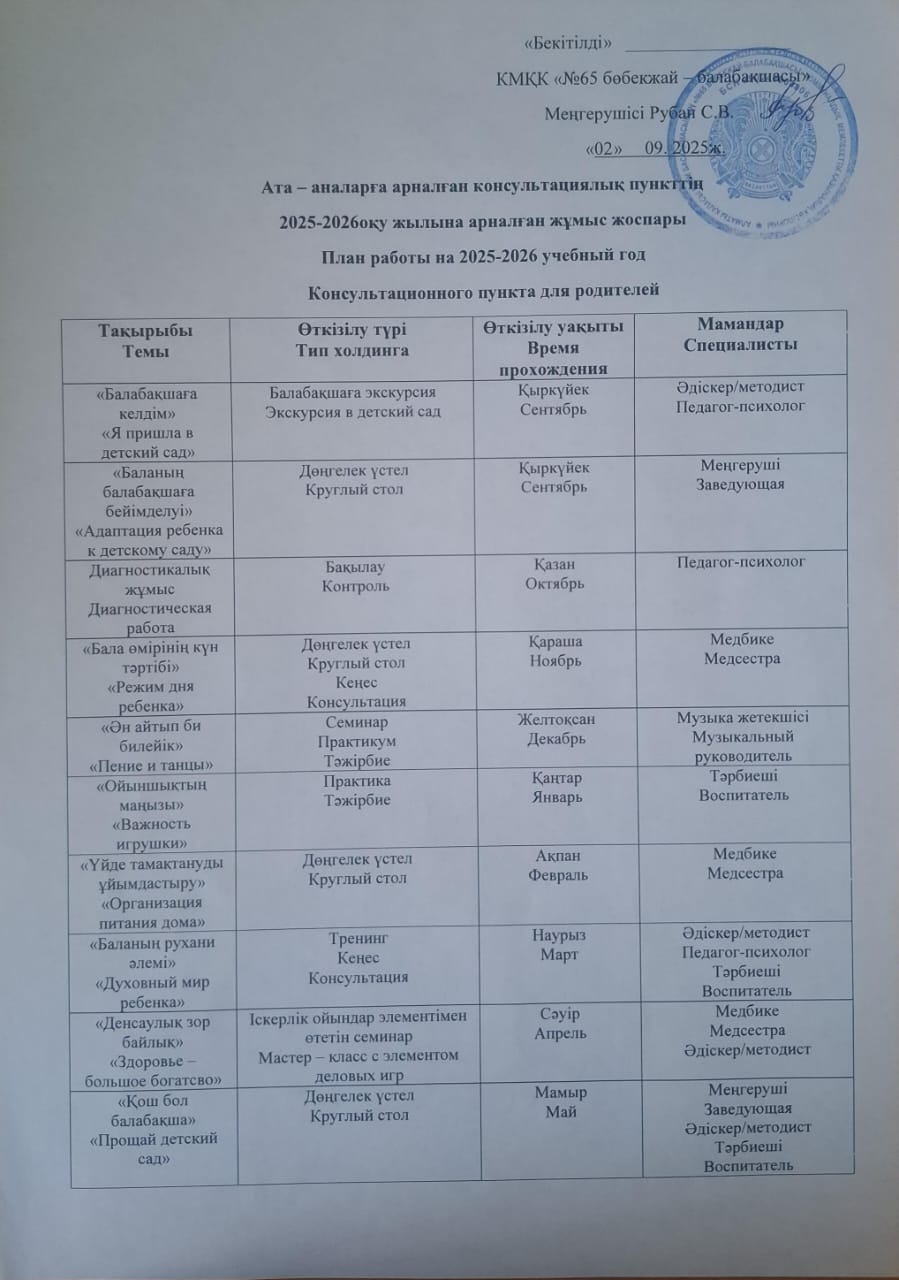 Консультационный пункт. План работы.