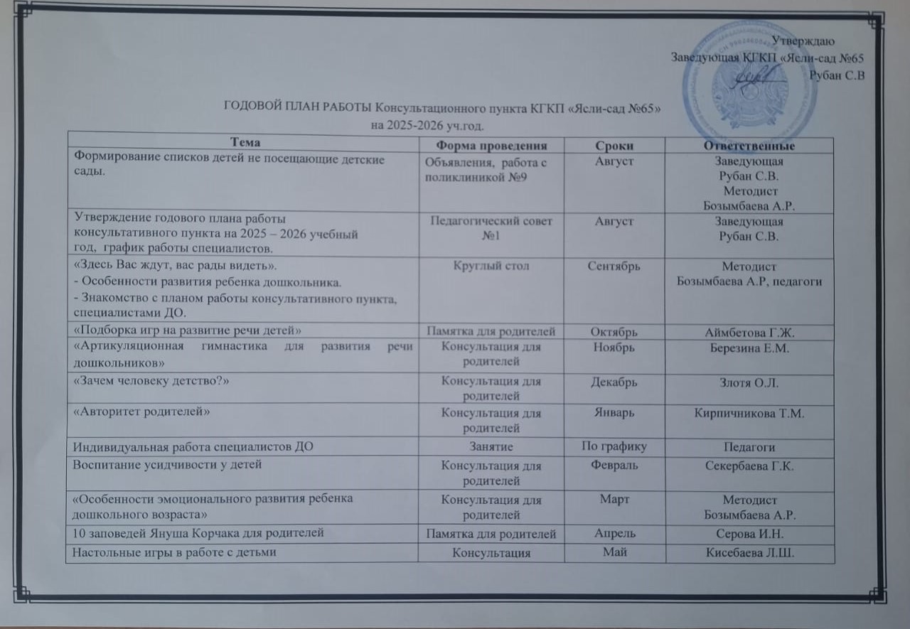 Годовой план работы Консультационного пункта КГКП "Ясли-сад №65"